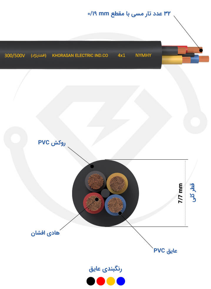 مشخصات فنی کابل افشان 4*1