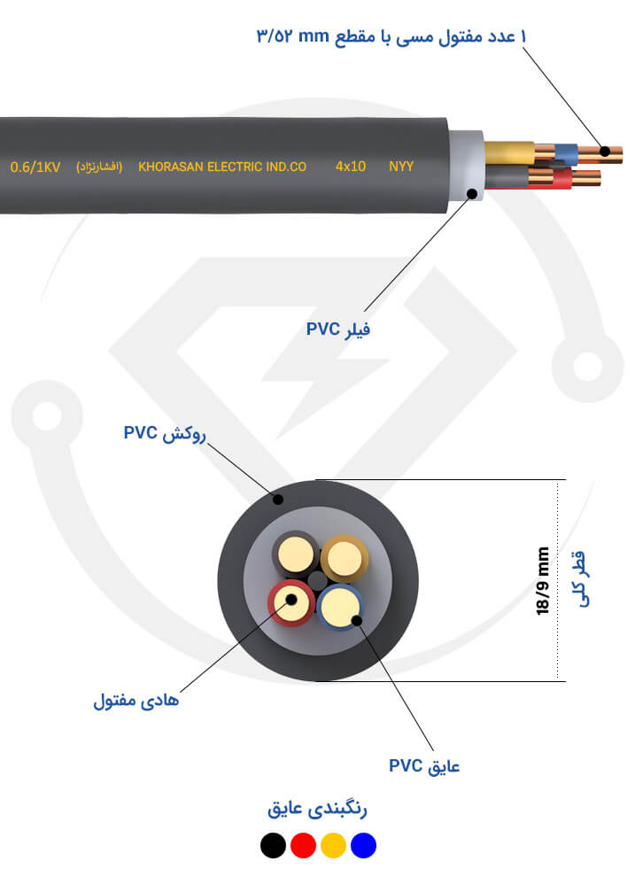 مشخصات فنی کابل زمینی 4*10