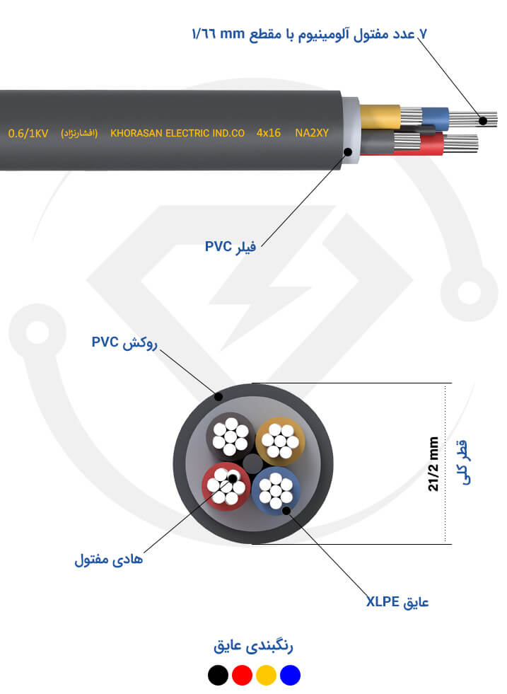 مشخصات فنی کابل آلومینیوم 4*16