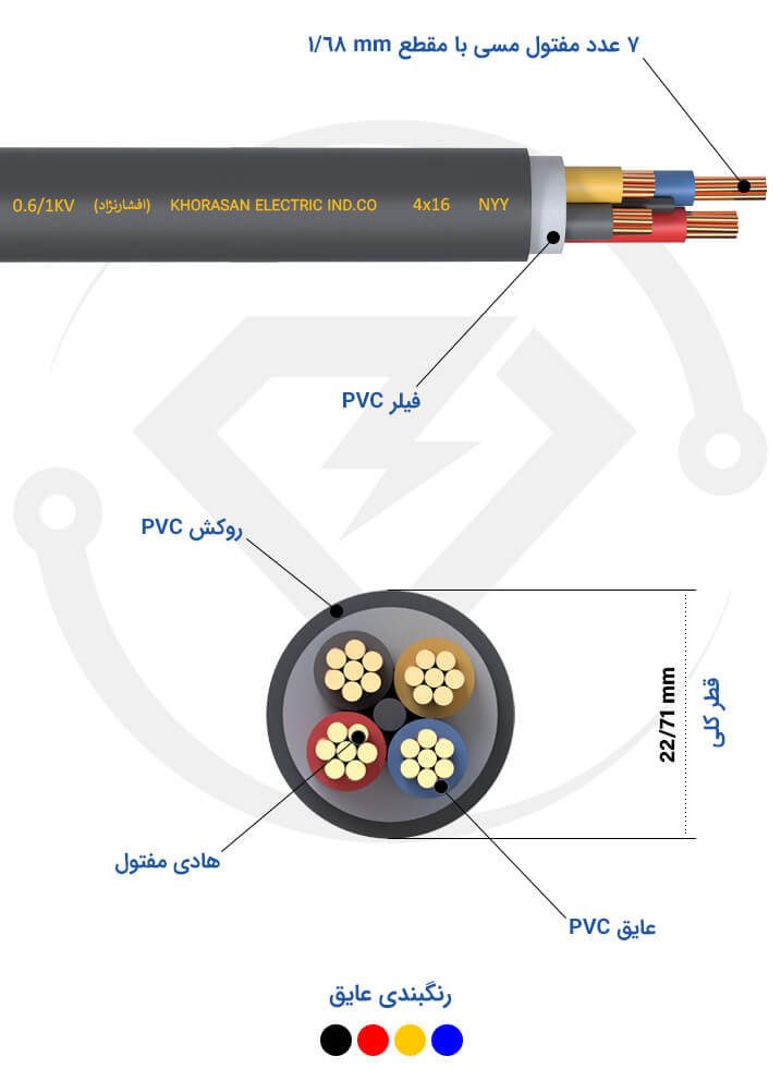 مشخصات فنی کابل زمینی 4*16