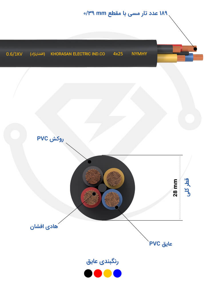 مشخصات فنی کابل افشان 4*25