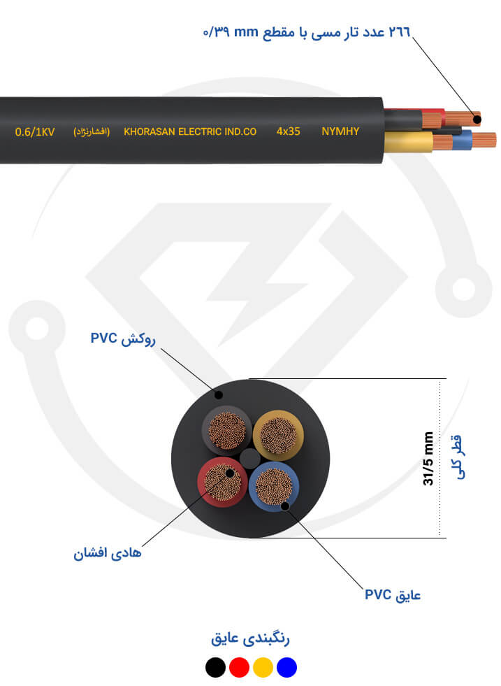 مشخصات فنی کابل افشان 4*35