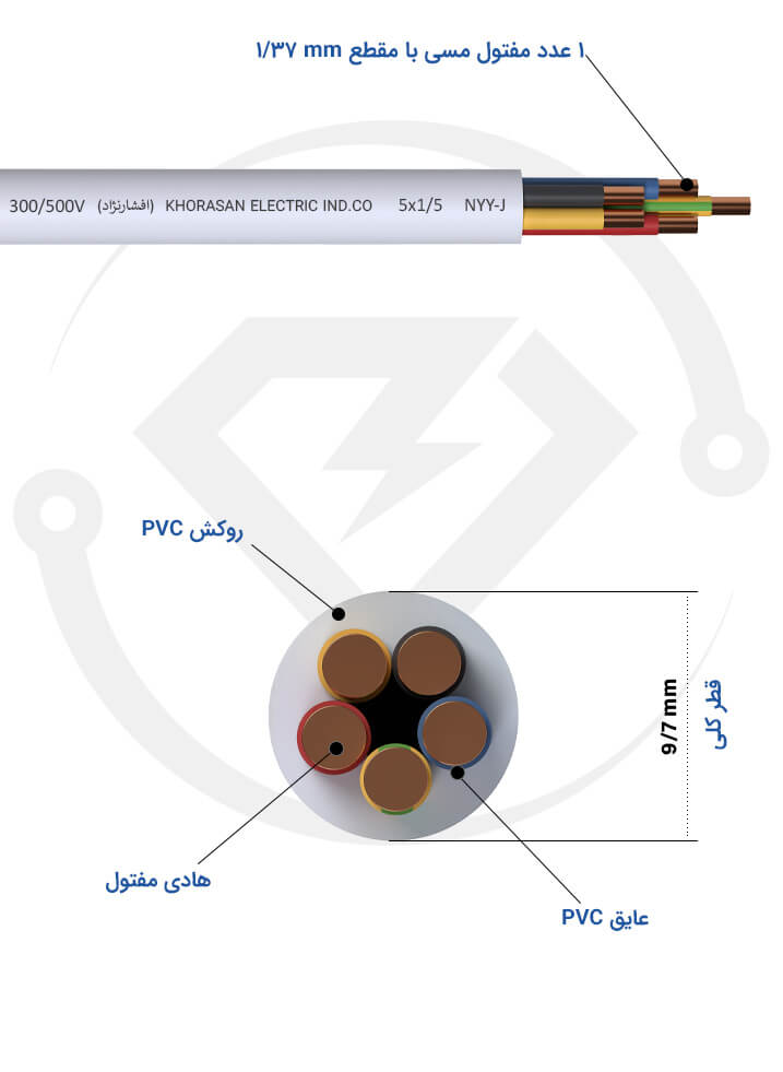 مشخصات فنی کابل کولری 5*1/5