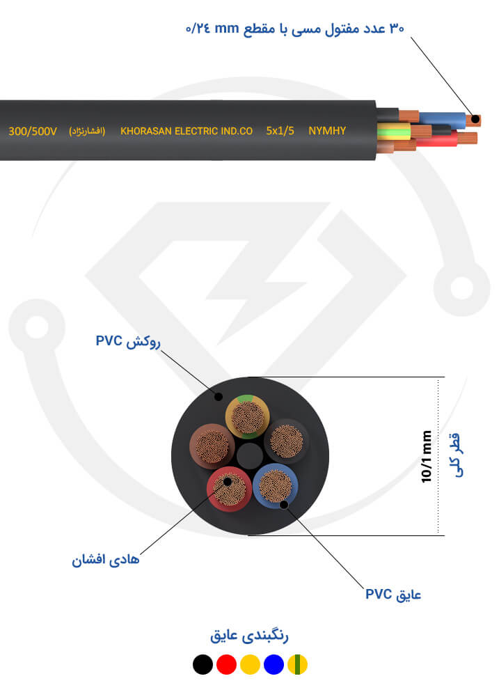 مشخصات فنی کابل افشان 5*1/5