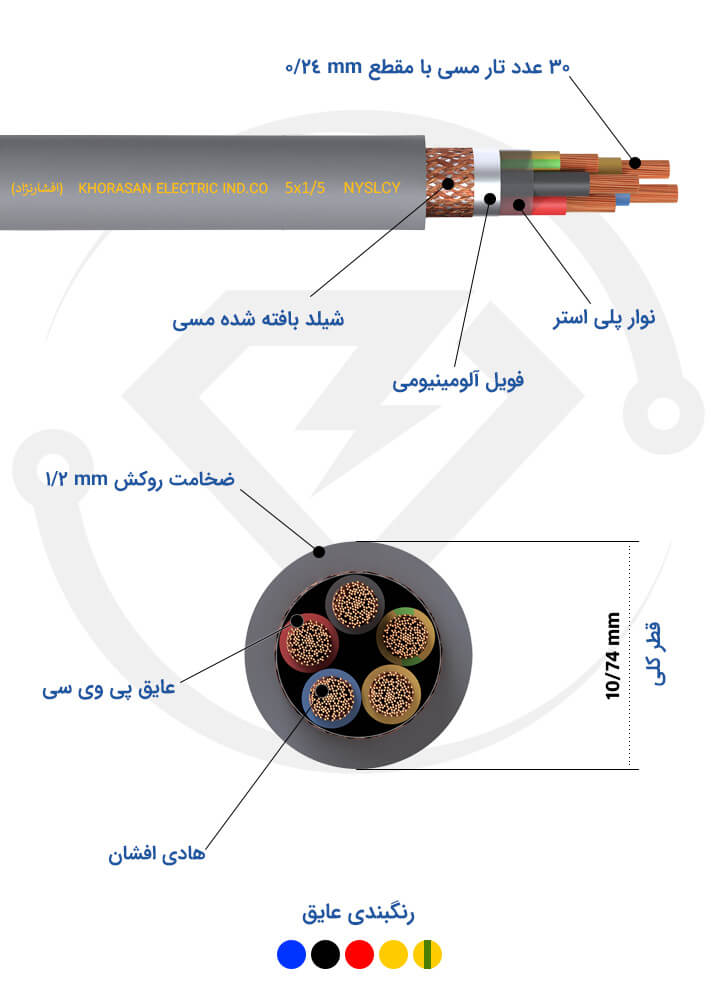 مشخصات فنی کابل شیلددار 5*1/5