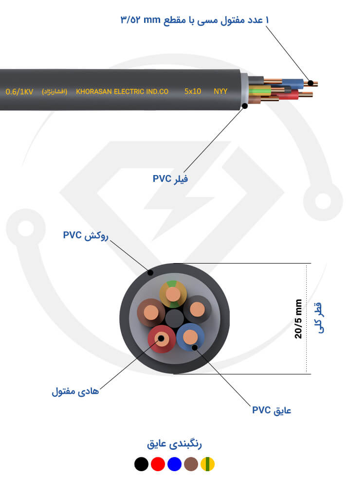 مشخصات فنی کابل زمینی 5*10