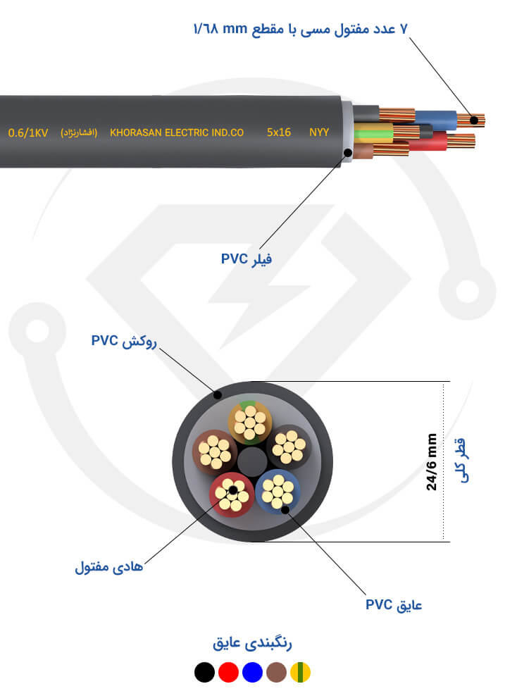 مشخصات فنی کابل زمینی 5*16