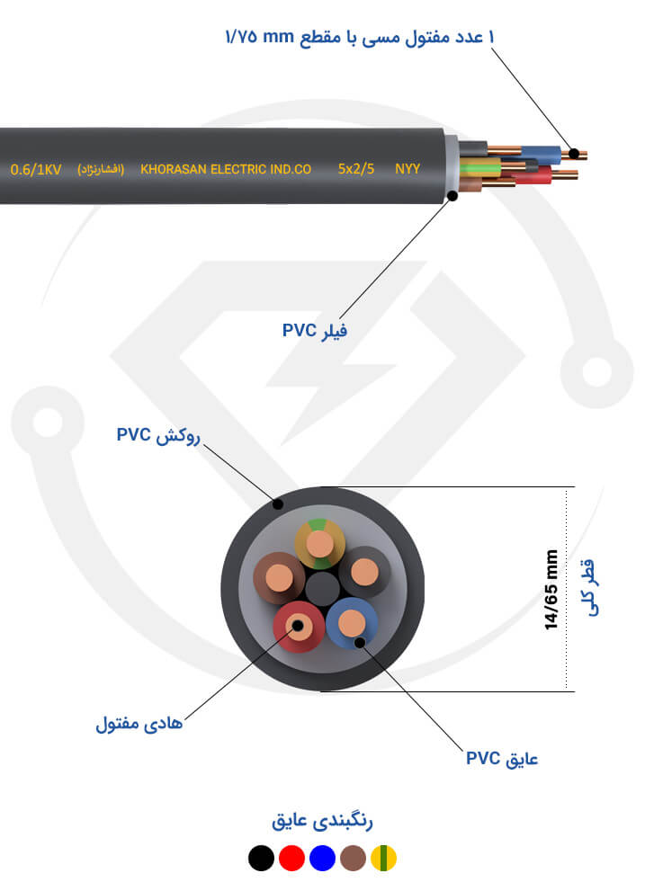 مشخصات فنی کابل زمینی 5*2/5