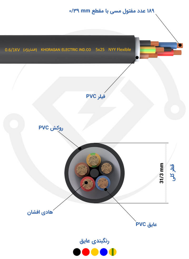 مشخصات فنی کابل افشان 5*25