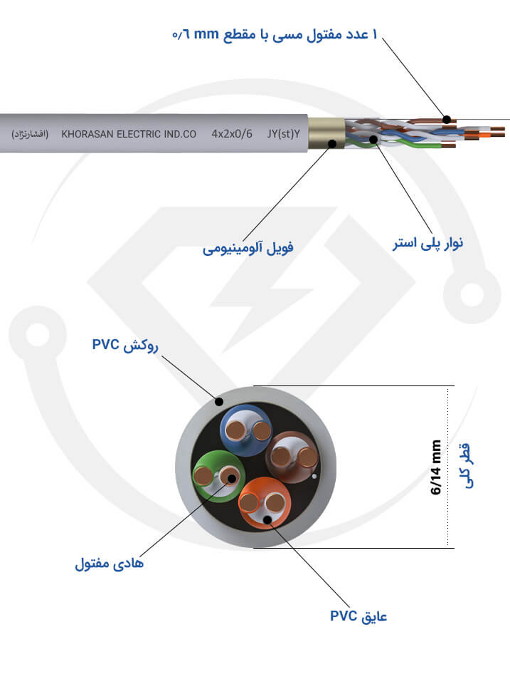 مشخصات فنی کابل چهار زوج