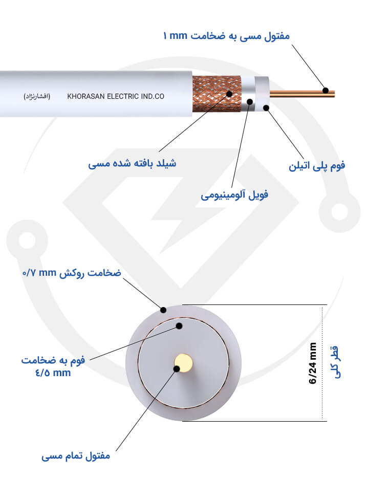 مشخصات فنی کابل کواکسیال خراسان