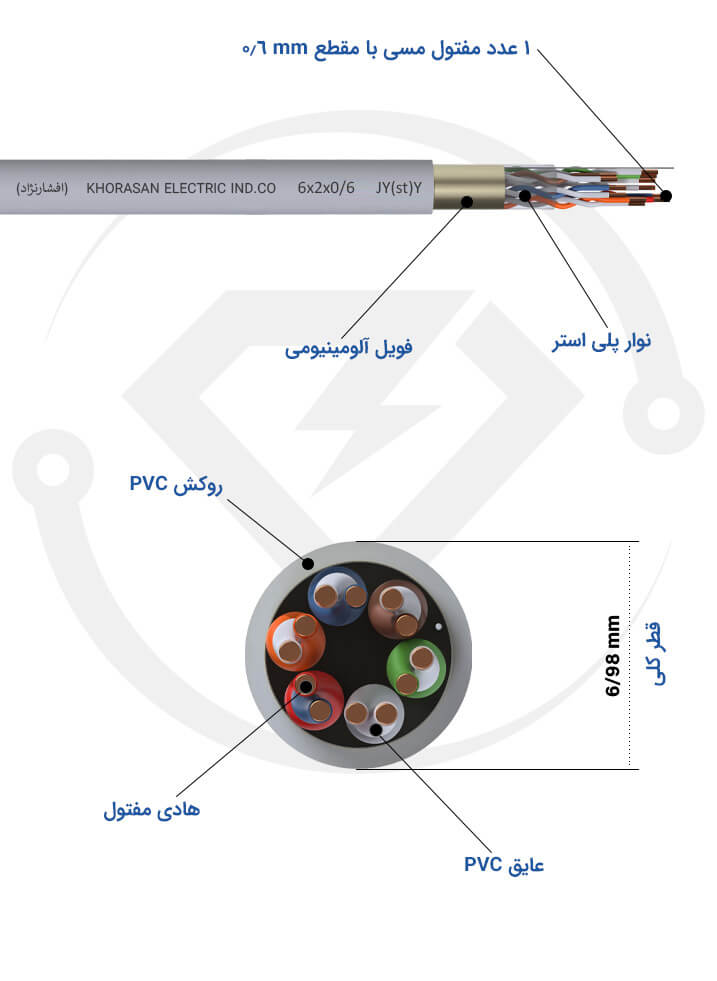 مشخصات فنی کابل شش زوج