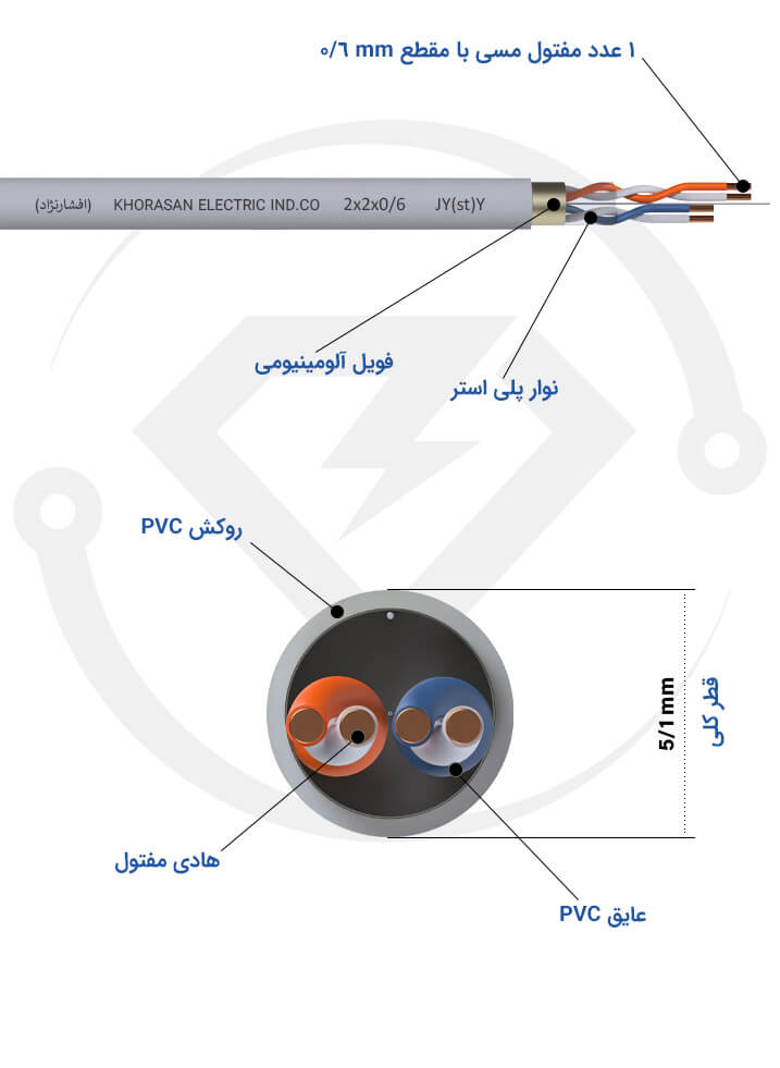 مشخصات فنی کابل دو زوج