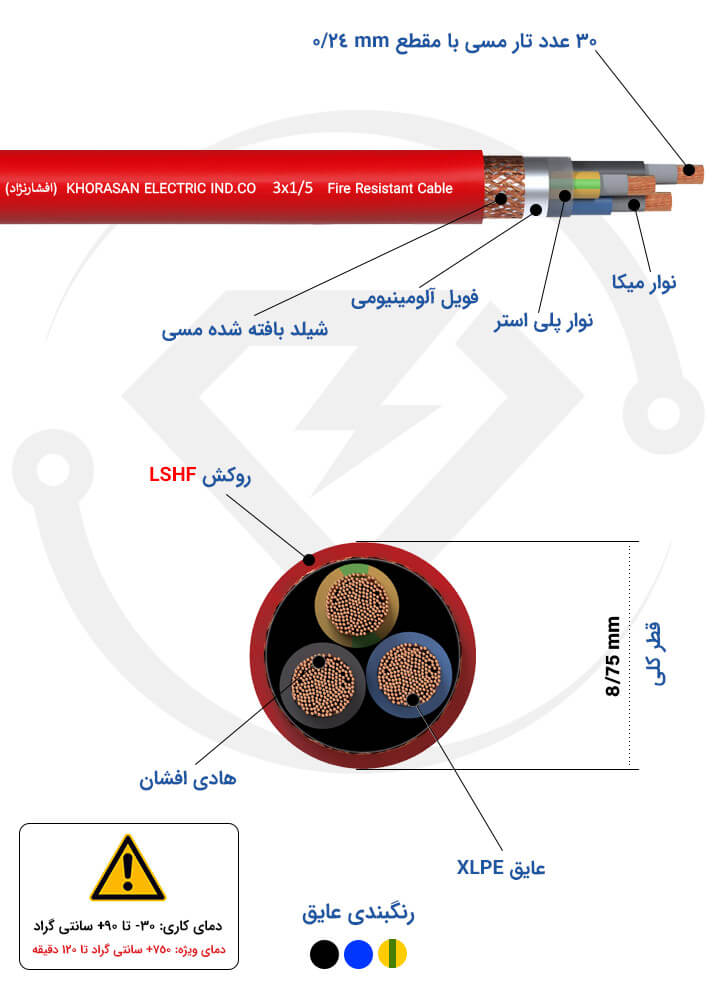 مشخصات فنی کابل ضد حریق 3*1.5