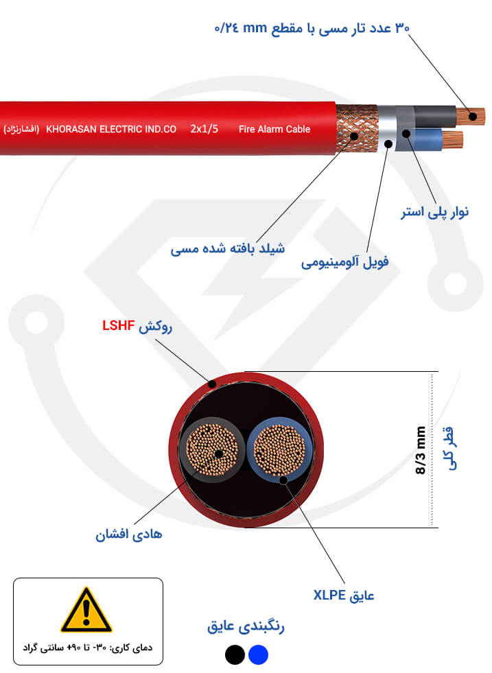 مشخصات فنی کابل اعلام حریق 2*1.5