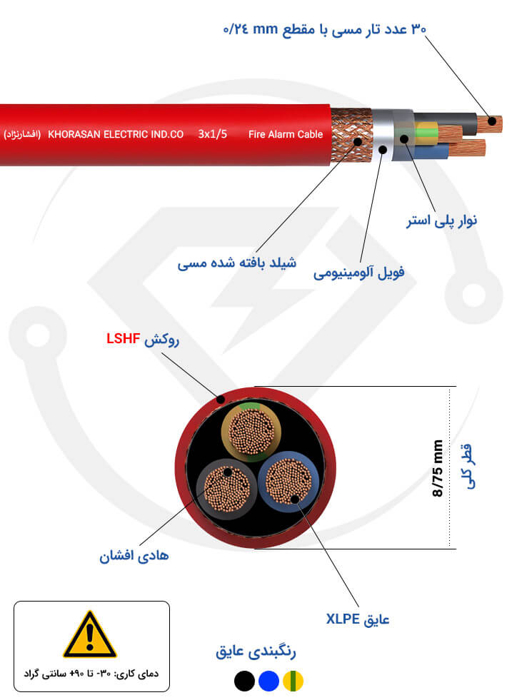 مشخصات فنی کابل اعلام حریق 3*1.5