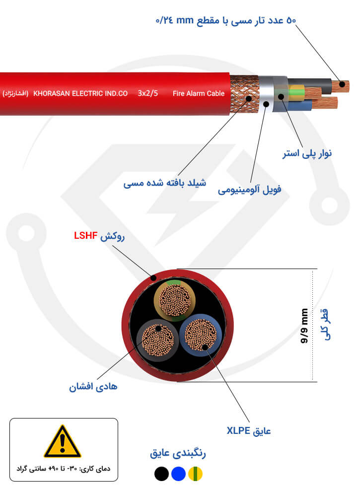 مشخصات فنی کابل اعلام حریق 3*2.5