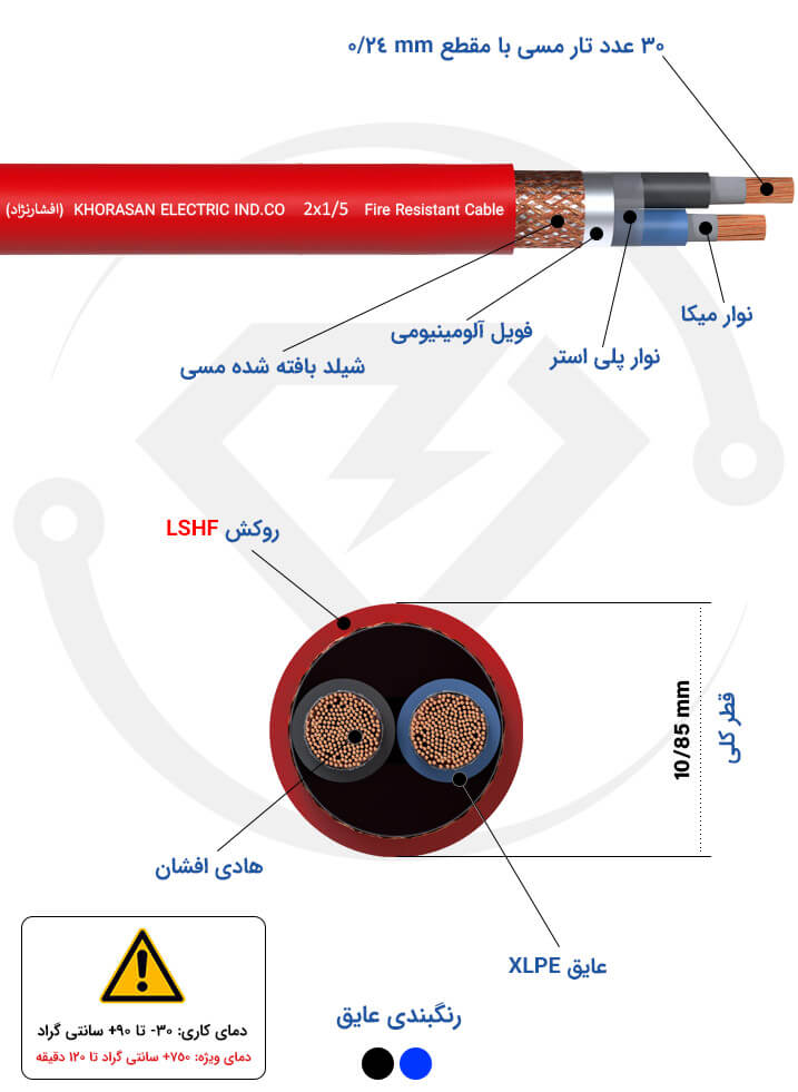 مشخصات فنی کابل ضد حریق 2*1.5