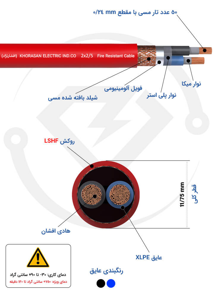 مشخصات فنی کابل ضد حریق 2*2.5