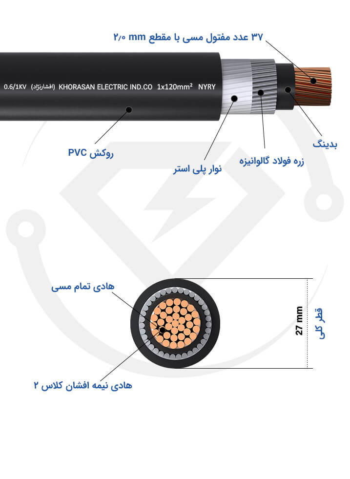 مشخصات فنی کابل زره دار 1*120 خراسان افشارنژاد