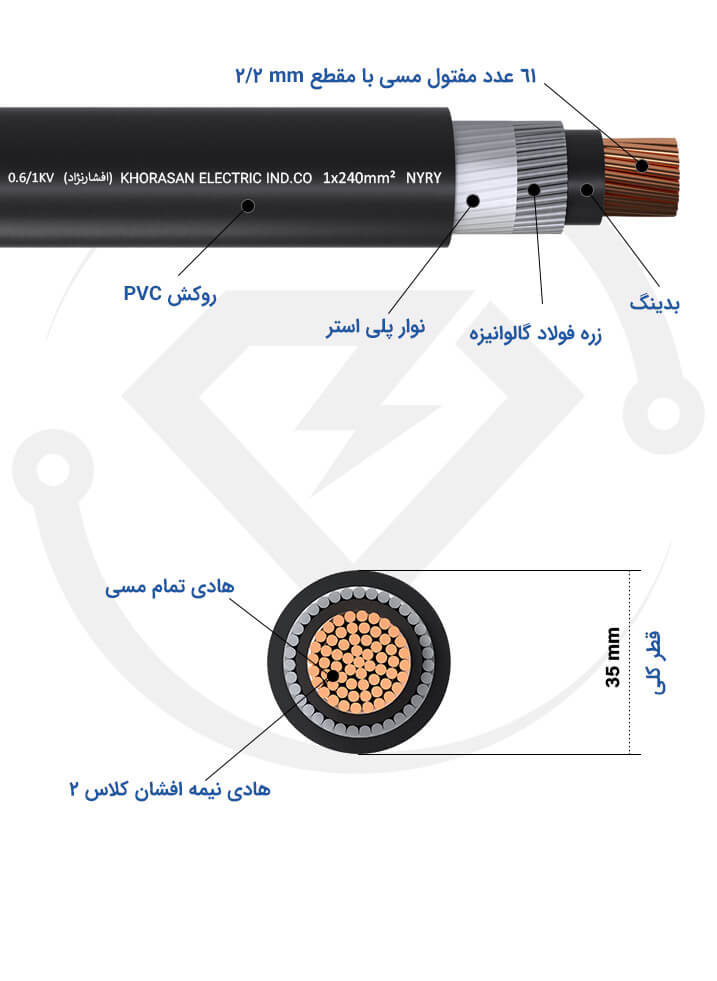 مشخصات فنی کابل زره دار 1*240 خراسان افشارنژاد