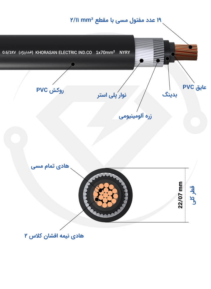 مشخصات فنی کابل آرموردار 1*70 خراسان افشارنژاد