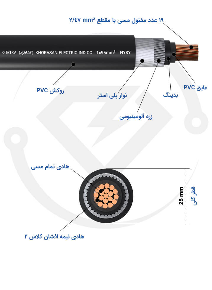 مشخصات فنی کابل آرموردار 1*95 خراسان افشارنژاد