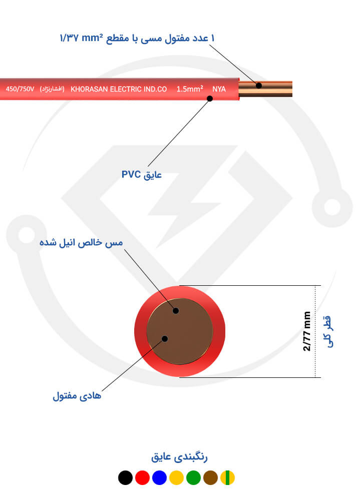 مشخصات فنی سیم مفتول 1.5 خراسان