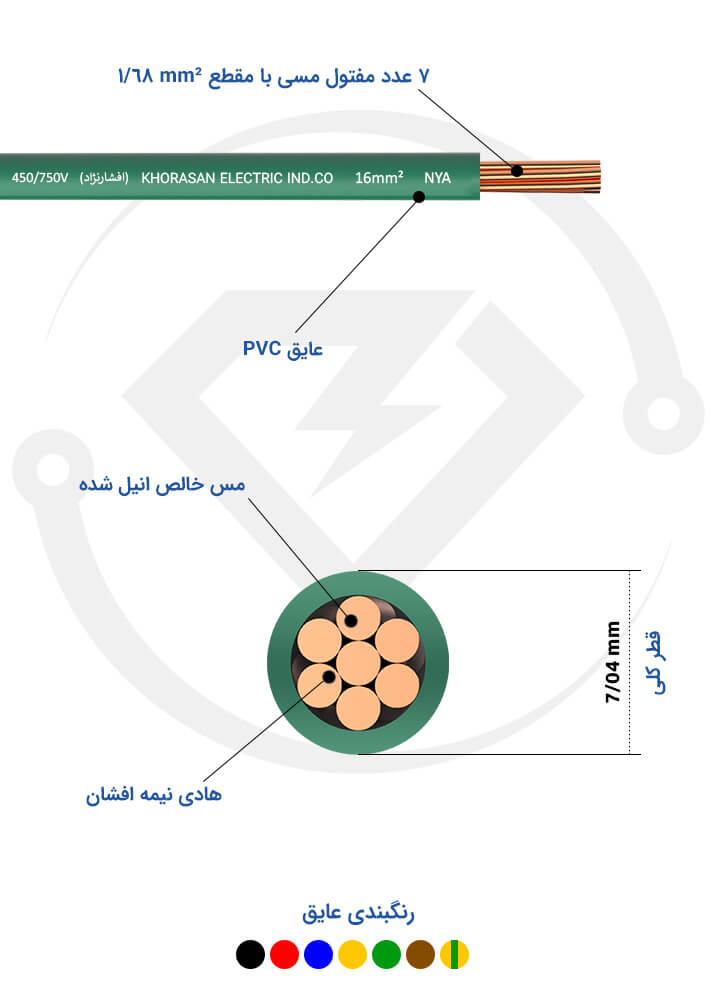 مشخصات فنی سیم مفتول 16 خراسان