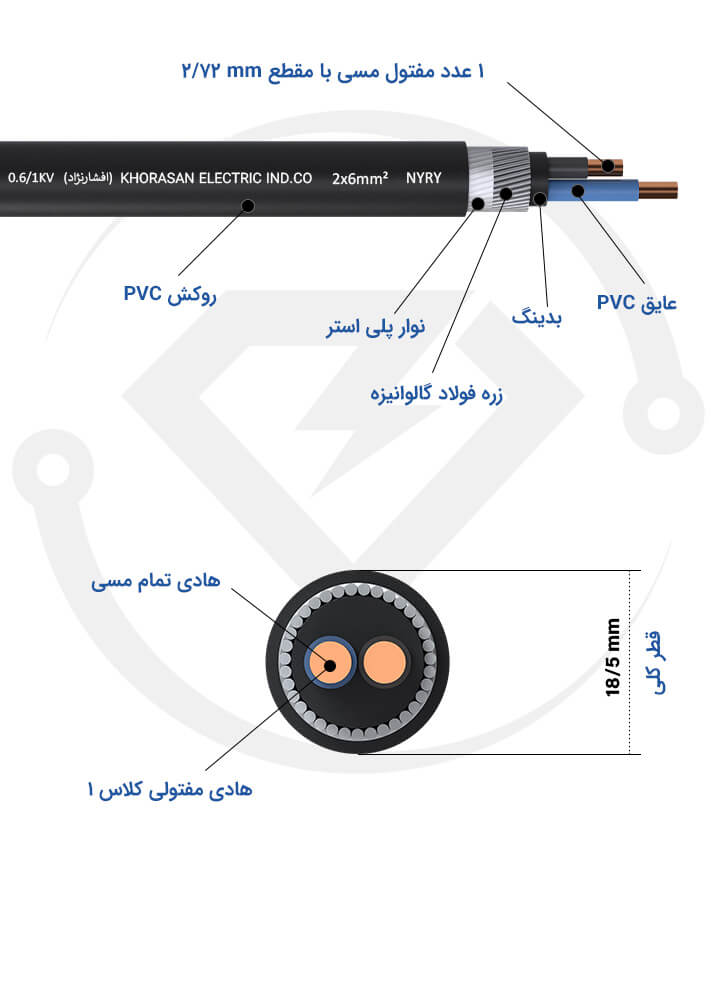 مشخصات فنی کابل زره دار 2*6 خراسان افشارنژاد