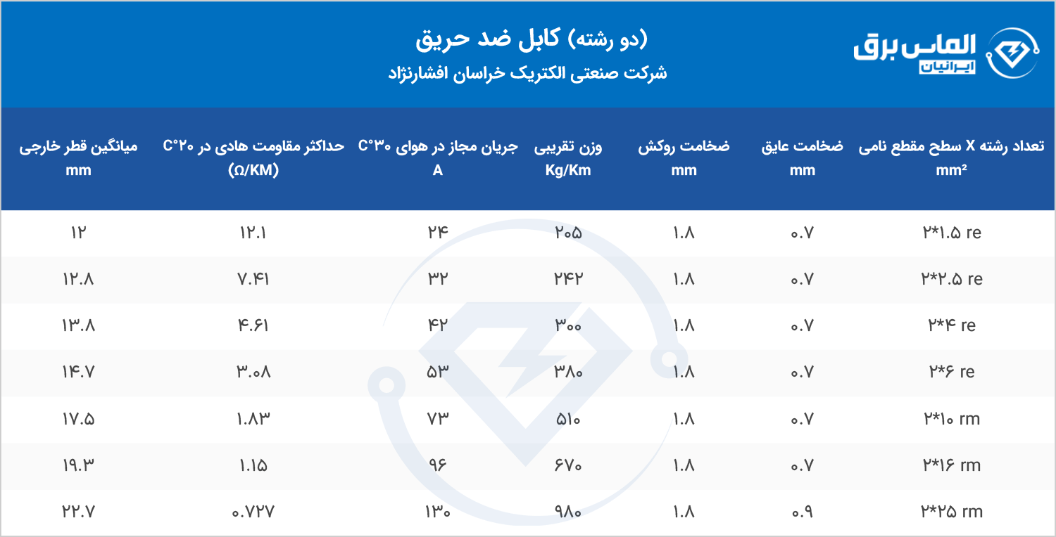 مشخصات فنی کابل ضد حریق 2 رشته خراسان