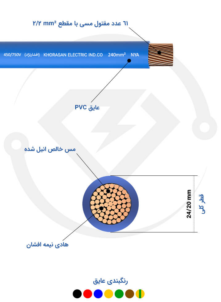 مشخصات فنی سیم مفتول 240 خراسان