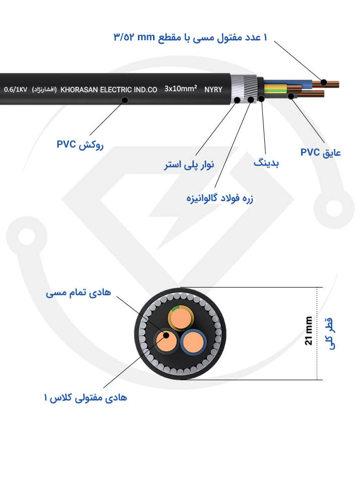 مشخصات فنی کابل زره دار 3*10 خراسان افشارنژاد