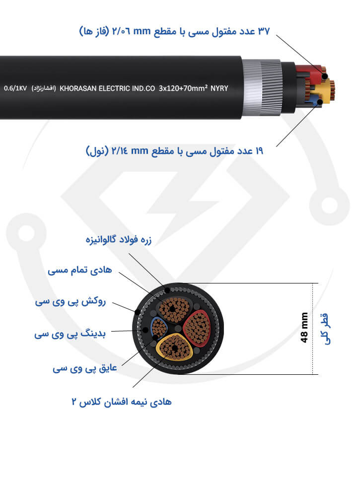 مشخصات فنی کابل زره دار 3*120+70 خراسان افشارنژاد