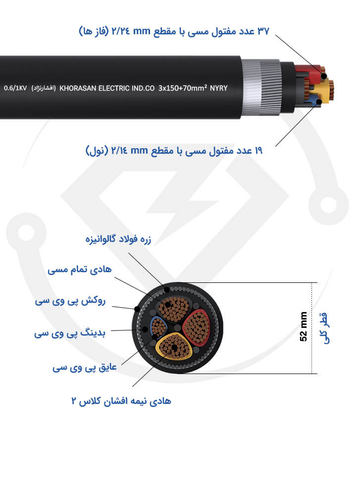 مشخصات فنی کابل زره دار 3*150+70 خراسان افشارنژاد