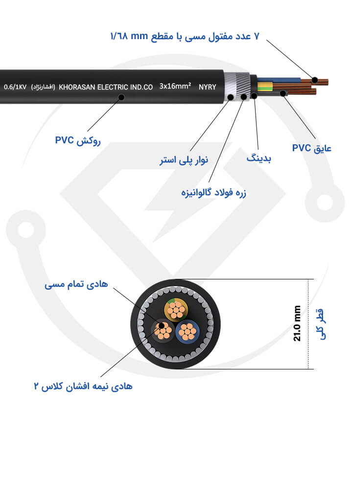 مشخصات فنی کابل زره دار 3*16 خراسان افشارنژاد