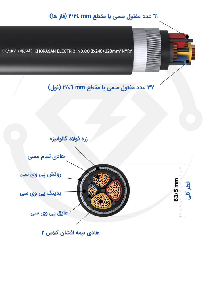 مشخصات فنی کابل زره دار 3*240+120 خراسان افشارنژاد