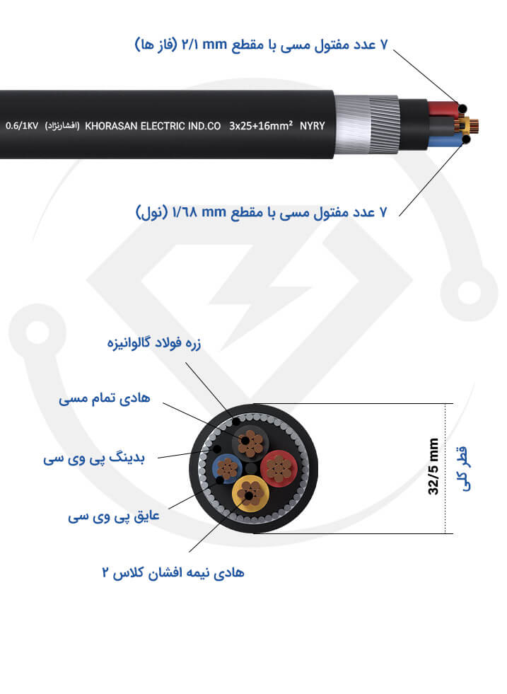 مشخصات فنی کابل زره دار 3*25+16 خراسان افشارنژاد