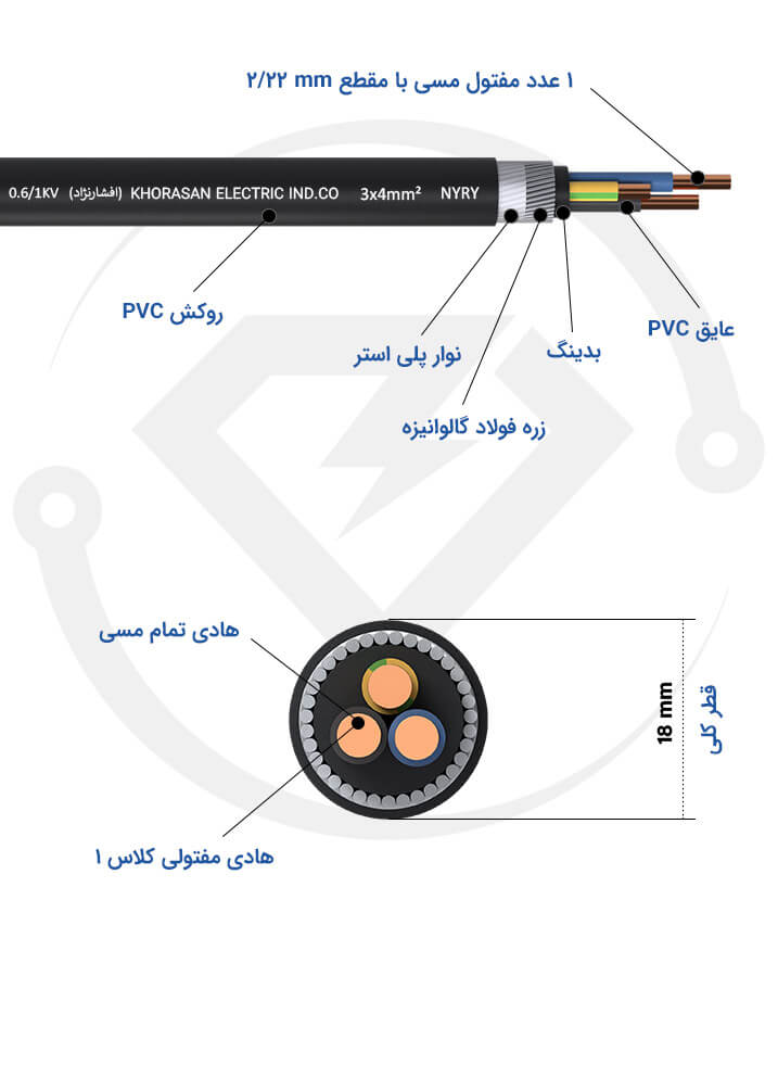 مشخصات فنی کابل زره دار 3*4 خراسان افشارنژاد