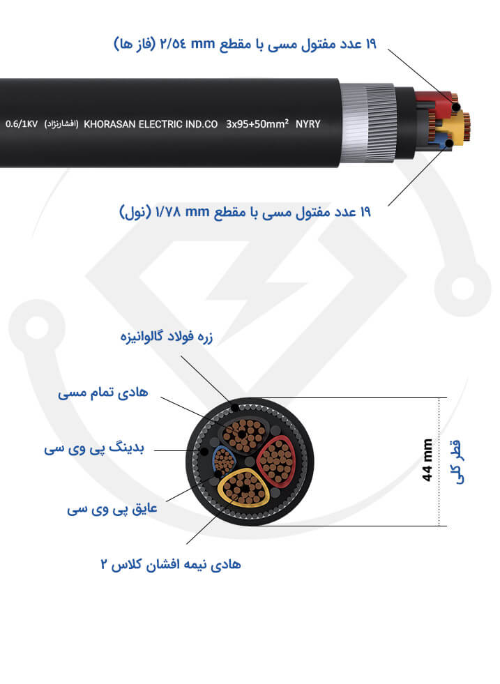 مشخصات فنی کابل زره دار 3*95+50 خراسان افشارنژاد