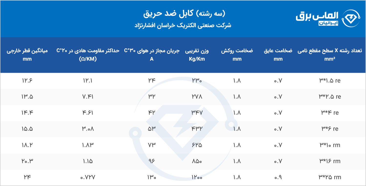 مشخصات فنی کابل ضد حریق 3 رشته خراسان