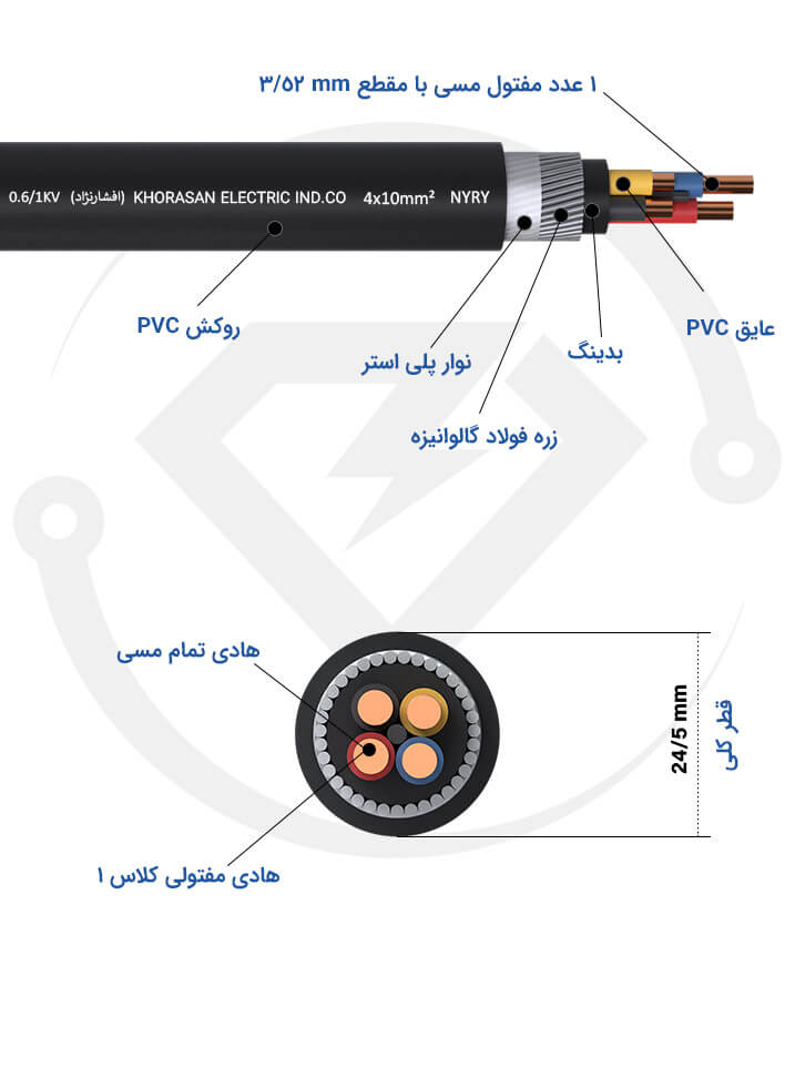 مشخصات فنی کابل زره دار 4*10 خراسان افشارنژاد