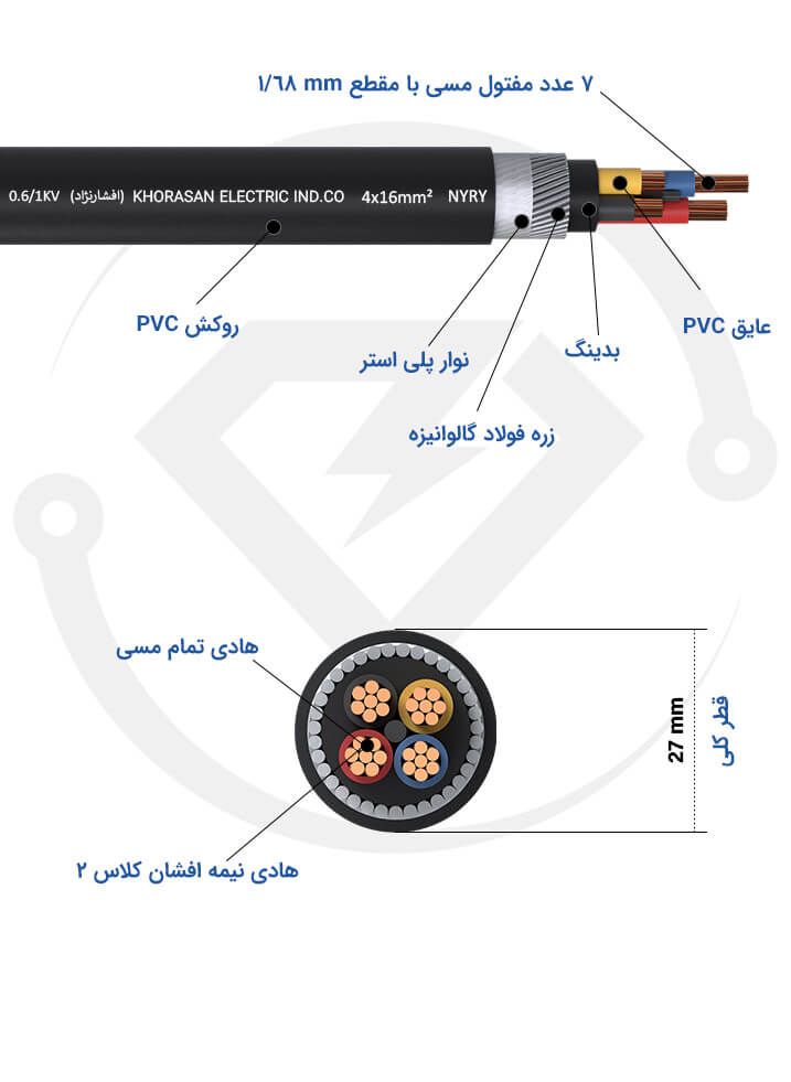 مشخصات فنی کابل زره دار 4*16 خراسان افشارنژاد