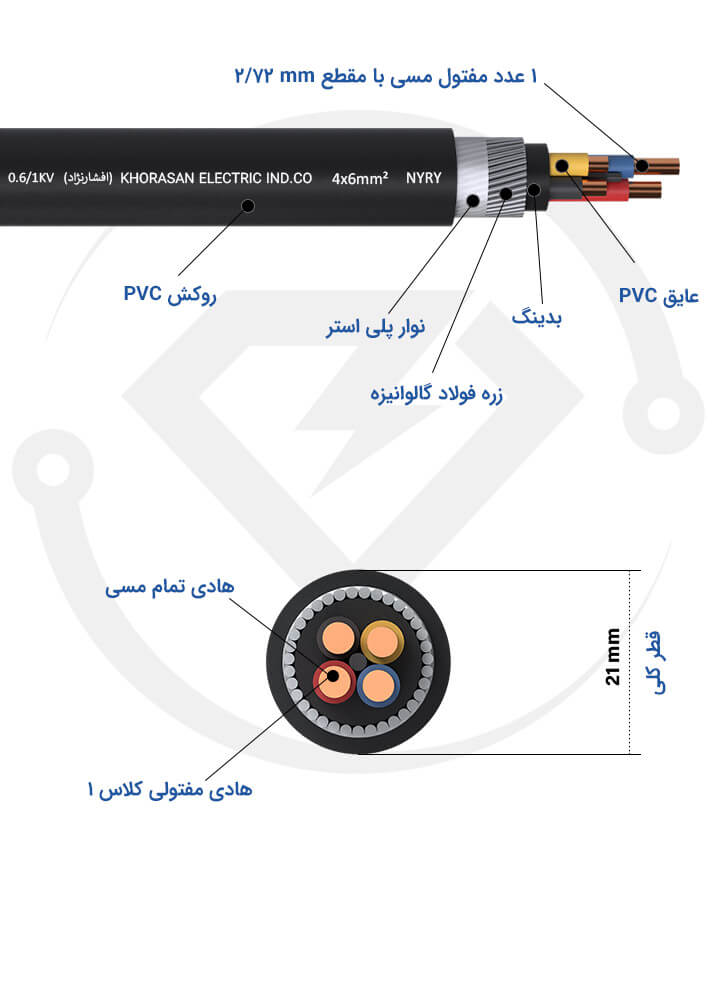 مشخصات فنی کابل زره دار 4*6 خراسان افشارنژاد