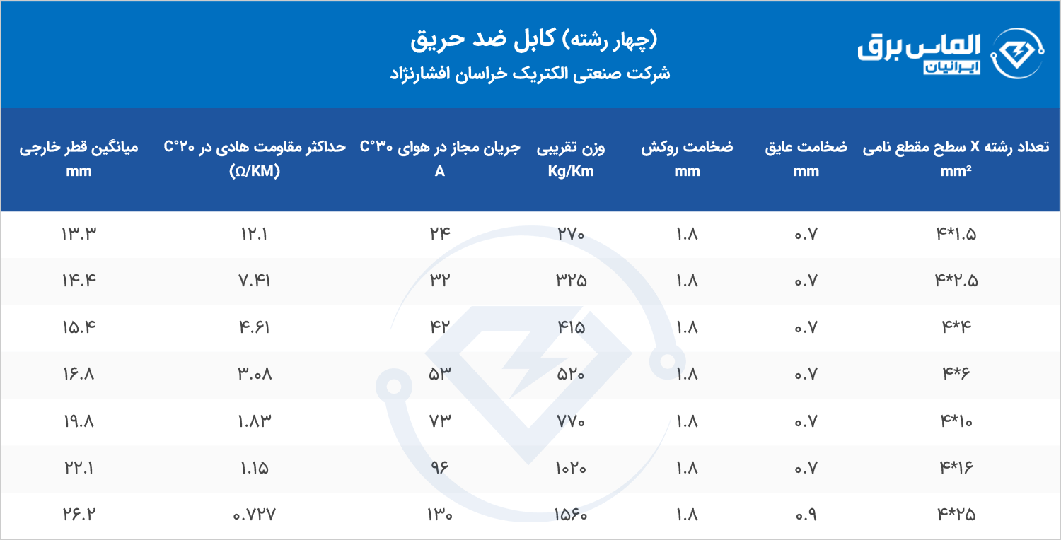 مشخصات فنی کابل ضد حریق 4 رشته خراسان