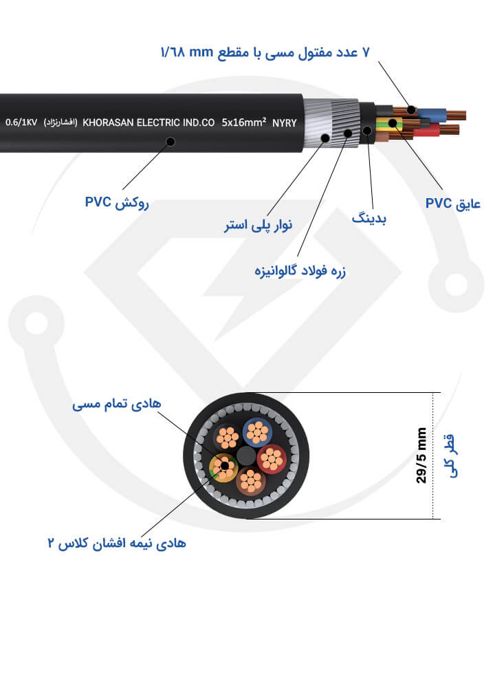 مشخصات فنی کابل زره دار 5*16 خراسان افشارنژاد