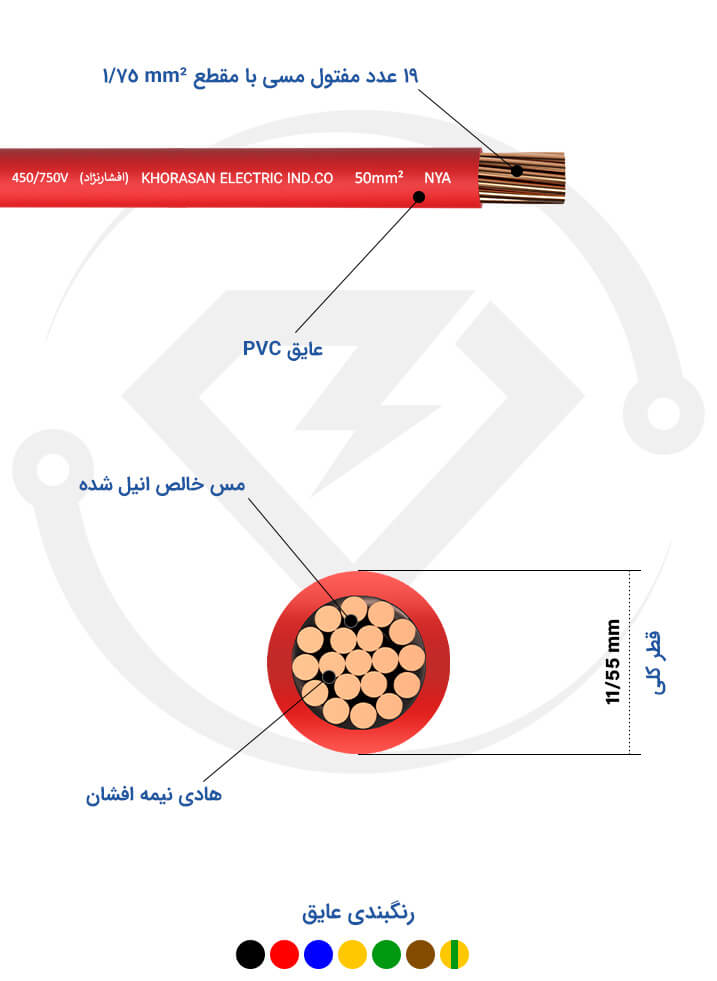 مشخصات فنی سیم مفتول 50 خراسان