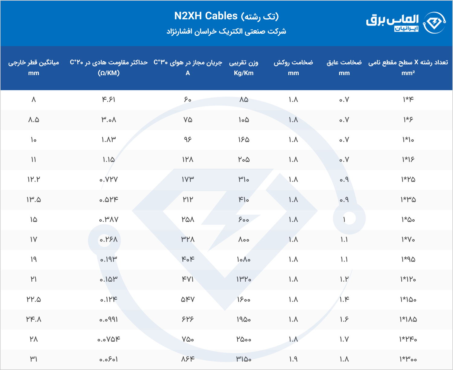 مشخصات فنی کابل اعلام حریق 1 رشته N2XH خراسان