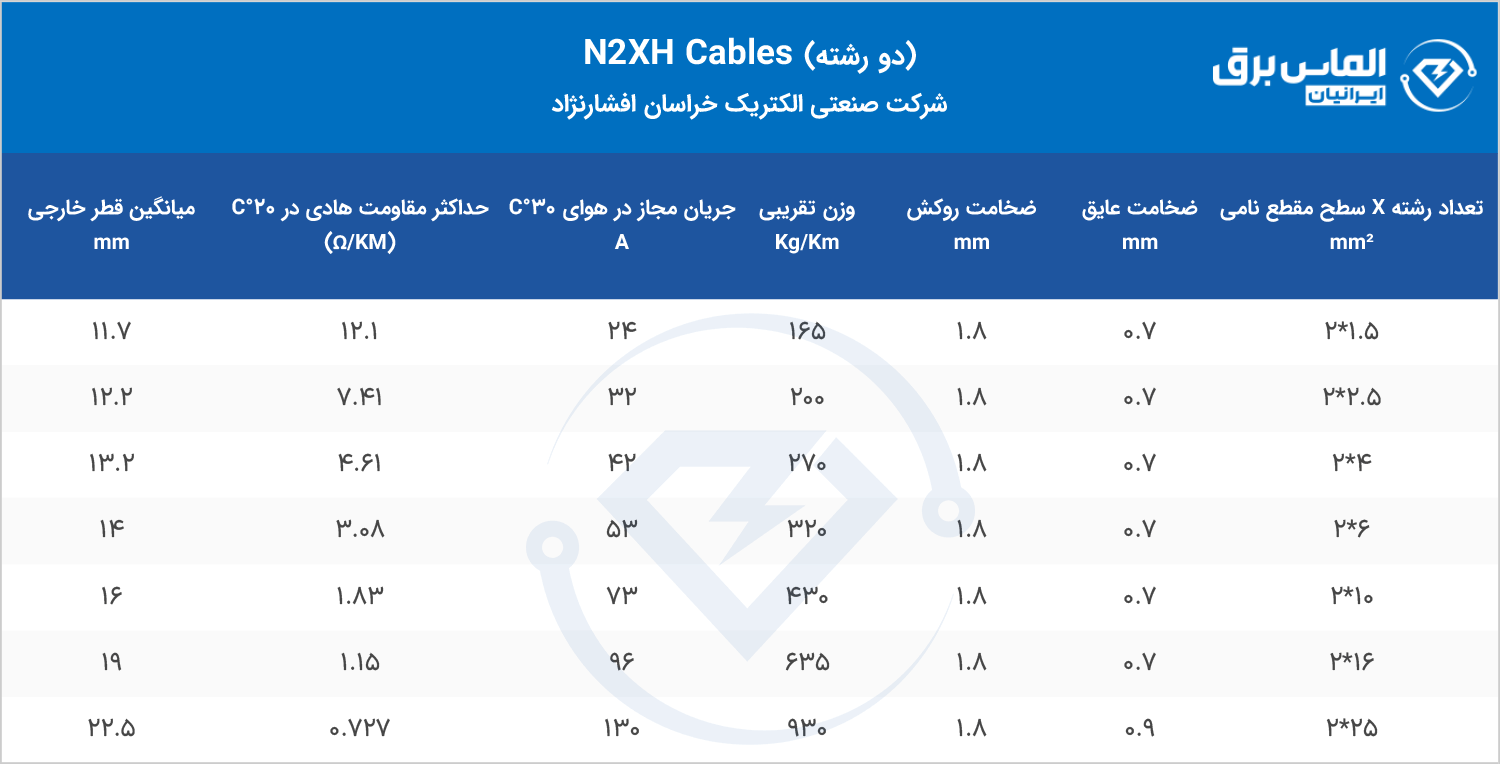 مشخصات فنی کابل اعلام حریق 2 رشته N2XH خراسان