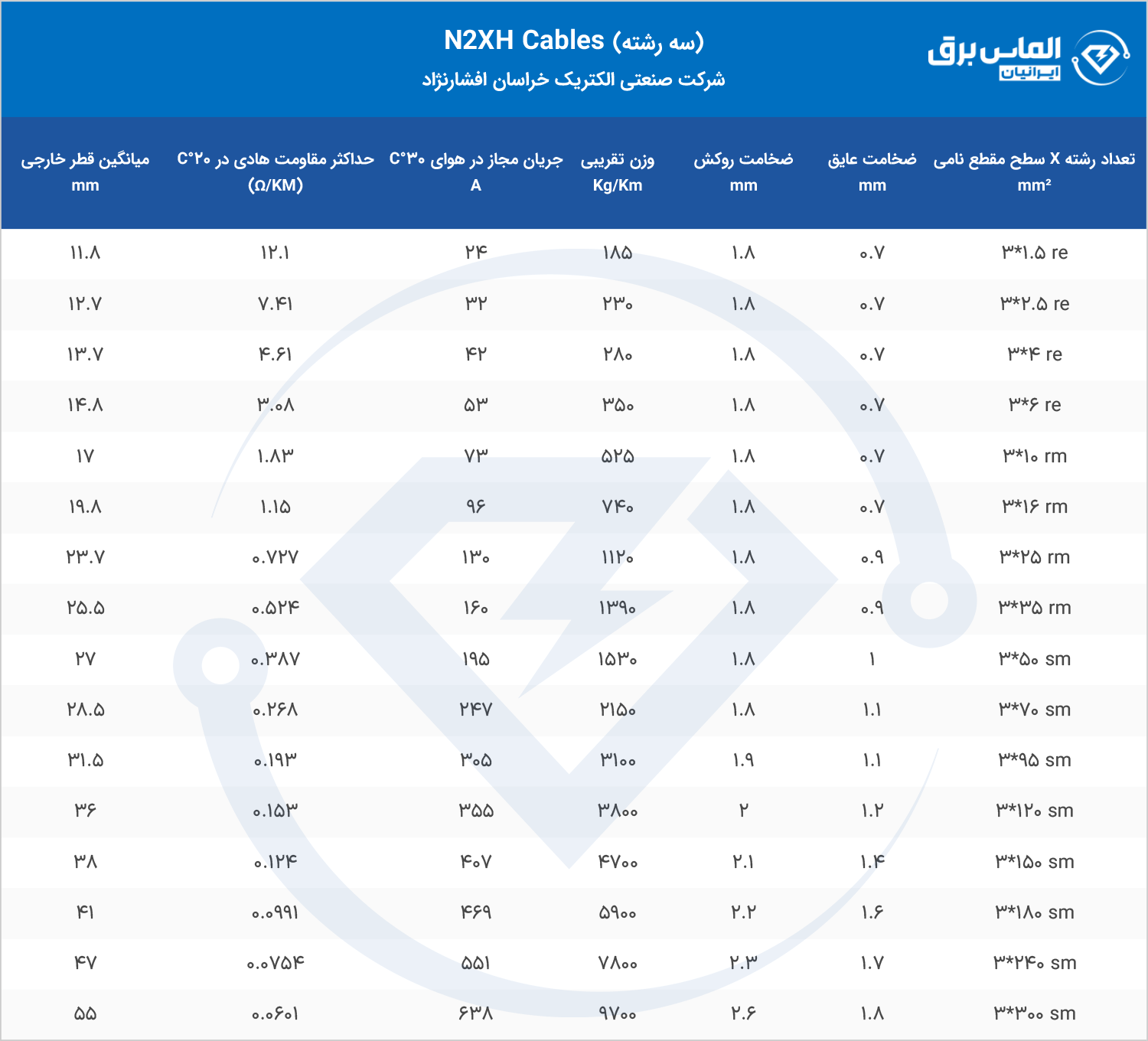 مشخصات فنی کابل اعلام حریق 3 رشته N2XH خراسان